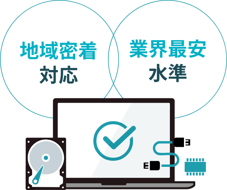 地域密着対応|業界最安水準